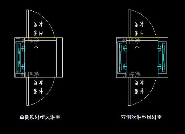 單吹型、雙吹型風淋室示意圖